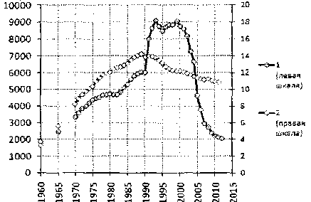 Белая книга России. Строительство, перестройка и реформы (1950-2012гг.) _564.png