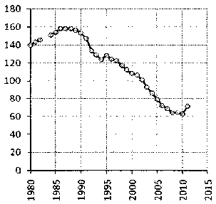 Белая книга России. Строительство, перестройка и реформы (1950-2012гг.) _565.png