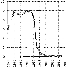 Белая книга России. Строительство, перестройка и реформы (1950-2012гг.) _566.png