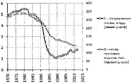 Белая книга России. Строительство, перестройка и реформы (1950-2012гг.) _567.png