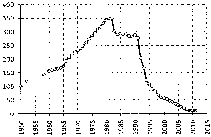 Белая книга России. Строительство, перестройка и реформы (1950-2012гг.) _568.png