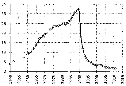 Белая книга России. Строительство, перестройка и реформы (1950-2012гг.) _569.png