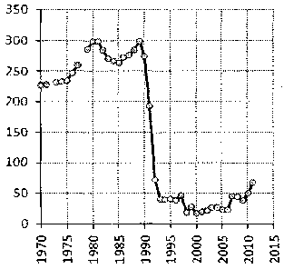 Белая книга России. Строительство, перестройка и реформы (1950-2012гг.) _570.png