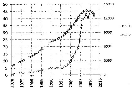 Белая книга России. Строительство, перестройка и реформы (1950-2012гг.) _571.png