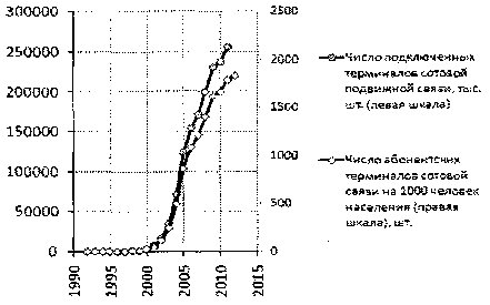 Белая книга России. Строительство, перестройка и реформы (1950-2012гг.) _572.png