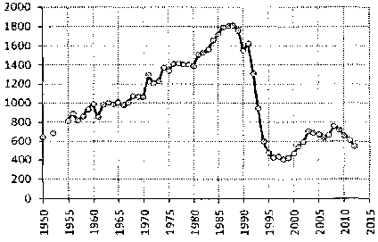 Белая книга России. Строительство, перестройка и реформы (1950-2012гг.) _573.png
