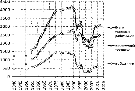 Белая книга России. Строительство, перестройка и реформы (1950-2012гг.) _574.png
