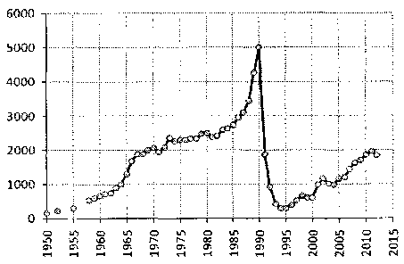 Белая книга России. Строительство, перестройка и реформы (1950-2012гг.) _575.png