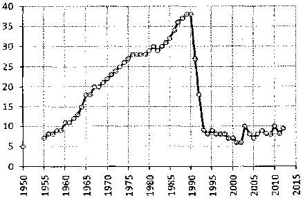 Белая книга России. Строительство, перестройка и реформы (1950-2012гг.) _576.png