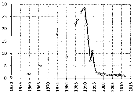 Белая книга России. Строительство, перестройка и реформы (1950-2012гг.) _577.png