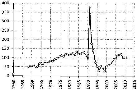 Белая книга России. Строительство, перестройка и реформы (1950-2012гг.) _578.png