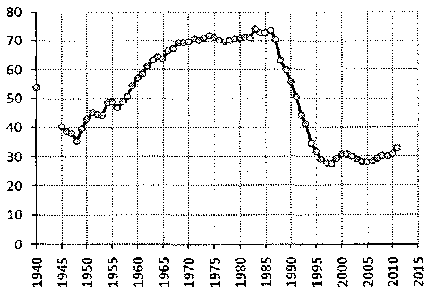 Белая книга России. Строительство, перестройка и реформы (1950-2012гг.) _579.png