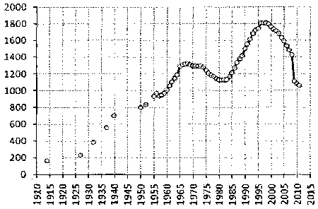 Белая книга России. Строительство, перестройка и реформы (1950-2012гг.) _580.png