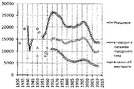 Белая книга России. Строительство, перестройка и реформы (1950-2012гг.) _581.png