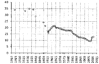 Белая книга России. Строительство, перестройка и реформы (1950-2012гг.) _582.png