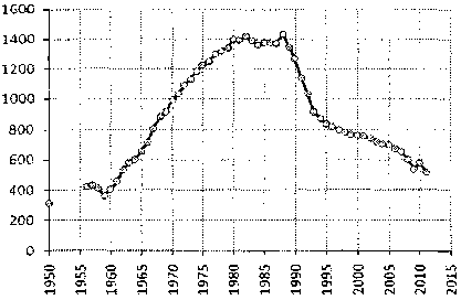 Белая книга России. Строительство, перестройка и реформы (1950-2012гг.) _583.png