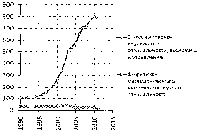 Белая книга России. Строительство, перестройка и реформы (1950-2012гг.) _584.png