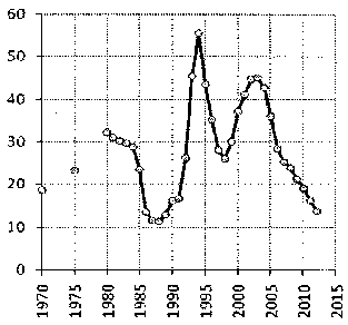 Белая книга России. Строительство, перестройка и реформы (1950-2012гг.) _585.png