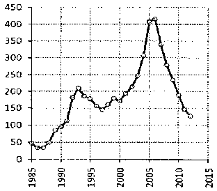 Белая книга России. Строительство, перестройка и реформы (1950-2012гг.) _586.png