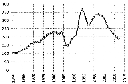 Белая книга России. Строительство, перестройка и реформы (1950-2012гг.) _587.png