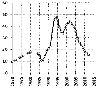 Белая книга России. Строительство, перестройка и реформы (1950-2012гг.) _588.png