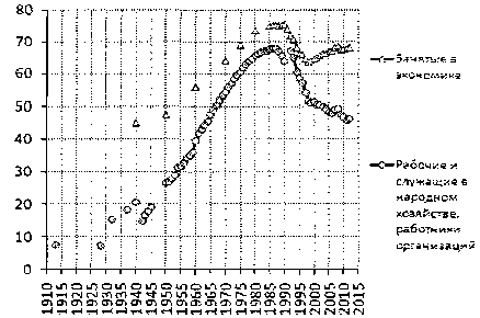 Белая книга России. Строительство, перестройка и реформы (1950-2012гг.) _589.png