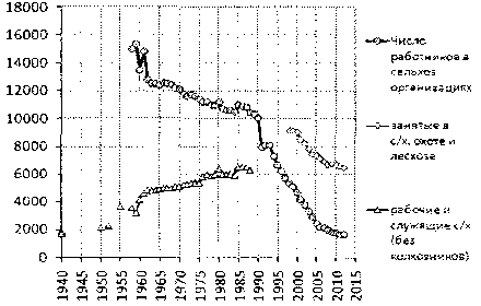 Белая книга России. Строительство, перестройка и реформы (1950-2012гг.) _590.png