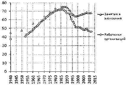 Белая книга России. Строительство, перестройка и реформы (1950-2012гг.) _591.png