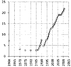 Белая книга России. Строительство, перестройка и реформы (1950-2012гг.) _592.png