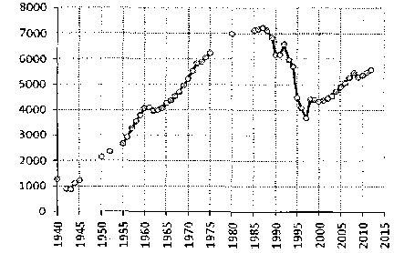 Белая книга России. Строительство, перестройка и реформы (1950-2012гг.) _593.png