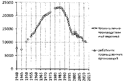 Белая книга России. Строительство, перестройка и реформы (1950-2012гг.) _594.png