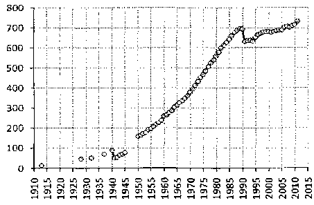 Белая книга России. Строительство, перестройка и реформы (1950-2012гг.) _595.png