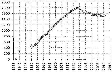 Белая книга России. Строительство, перестройка и реформы (1950-2012гг.) _596.png