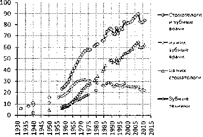 Белая книга России. Строительство, перестройка и реформы (1950-2012гг.) _597.png