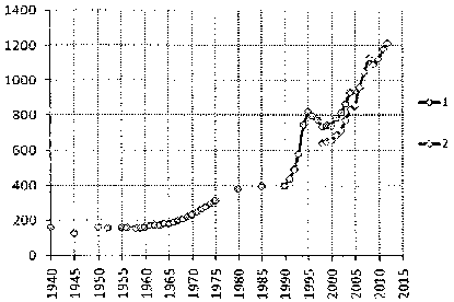 Белая книга России. Строительство, перестройка и реформы (1950-2012гг.) _598.png