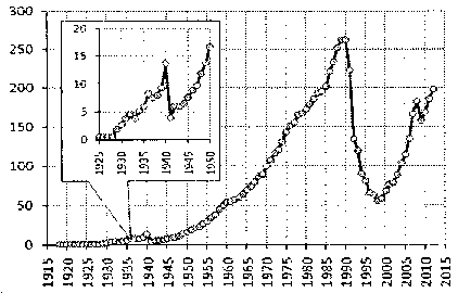 Белая книга России. Строительство, перестройка и реформы (1950-2012гг.) _599.png
