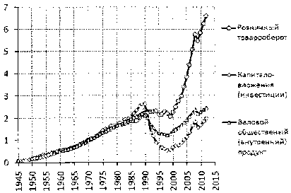 Белая книга России. Строительство, перестройка и реформы (1950-2012гг.) _600.png
