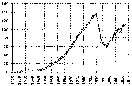 Белая книга России. Строительство, перестройка и реформы (1950-2012гг.) _601.png