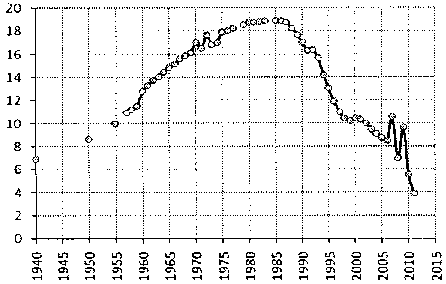 Белая книга России. Строительство, перестройка и реформы (1950-2012гг.) _602.png