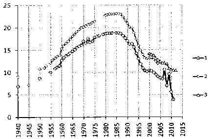 Белая книга России. Строительство, перестройка и реформы (1950-2012гг.) _603.png