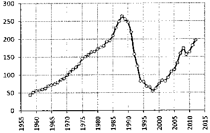 Белая книга России. Строительство, перестройка и реформы (1950-2012гг.) _604.png