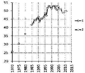 Белая книга России. Строительство, перестройка и реформы (1950-2012гг.) _605.png