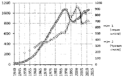 Белая книга России. Строительство, перестройка и реформы (1950-2012гг.) _606.png