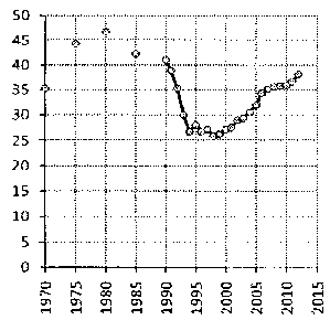 Белая книга России. Строительство, перестройка и реформы (1950-2012гг.) _621.png