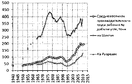 Белая книга России. Строительство, перестройка и реформы (1950-2012гг.) _633.png