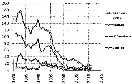 Белая книга России. Строительство, перестройка и реформы (1950-2012гг.) _634.png