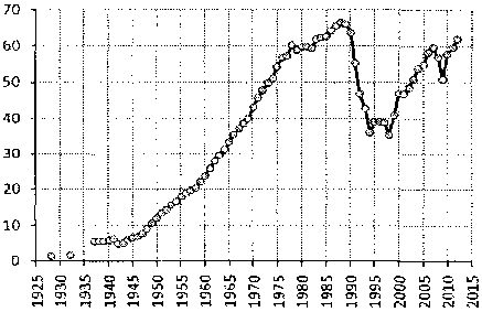 Белая книга России. Строительство, перестройка и реформы (1950-2012гг.) _642.png