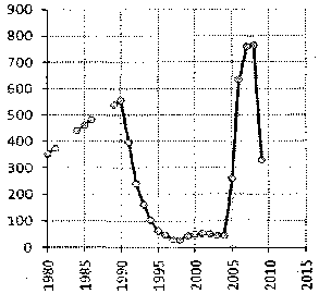 Белая книга России. Строительство, перестройка и реформы (1950-2012гг.) _648.png