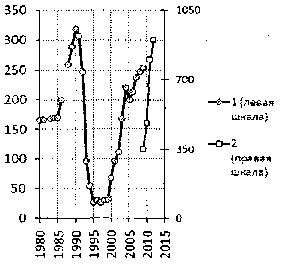 Белая книга России. Строительство, перестройка и реформы (1950-2012гг.) _650.png