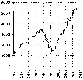 Белая книга России. Строительство, перестройка и реформы (1950-2012гг.) _651.png